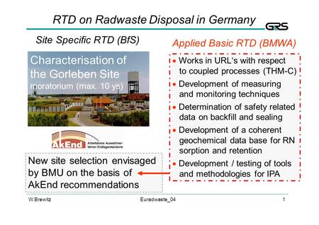 W.BrewitzEuradwaste_041 Site Specific RTD (BfS) Characterisation of the Gorleben Site moratorium (max. 10 ys) Applied Basic RTD (BMWA) RTD on Radwaste.