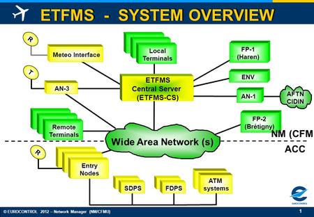 ETFMS - SYSTEM OVERVIEW