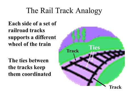 The Rail Track Analogy Ties
