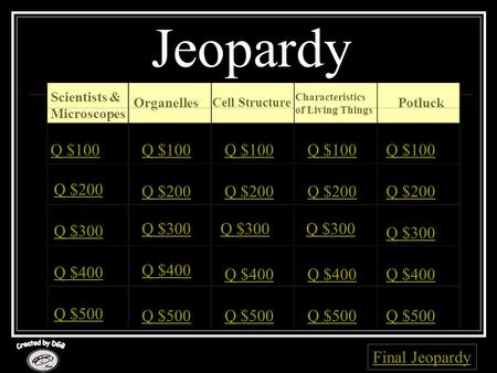 Jeopardy Scientists & Microscopes Organelles Cell Structure Characteristics of Living Things Potluck Q $100 Q $200 Q $300 Q $400 Q $500 Q $100 Q $200.
