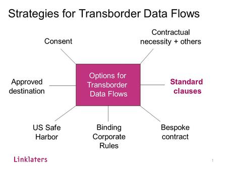 Transborder Data Flows & Privacy Contractual clauses in the practice Tanguy Van Overstraeten Washington DC October 16, 2007.