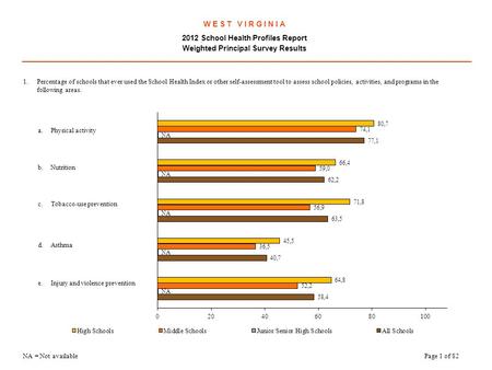 W E S T V I R G I N I A 2012 School Health Profiles Report Weighted Principal Survey Results.