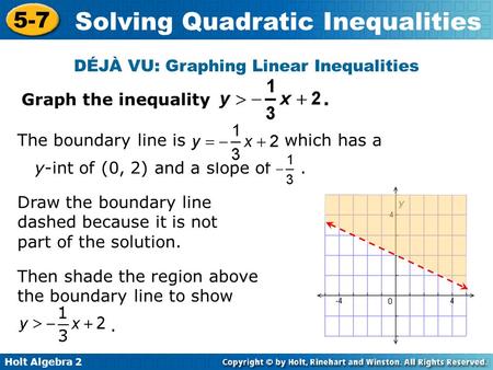 DÉJÀ VU: Graphing Linear Inequalities