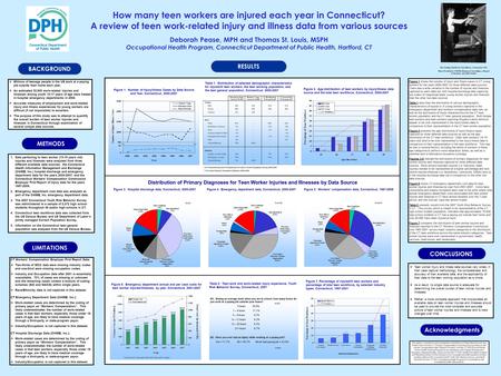 How many teen workers are injured each year in Connecticut? A review of teen work-related injury and illness data from various sources Deborah Pease, MPH.