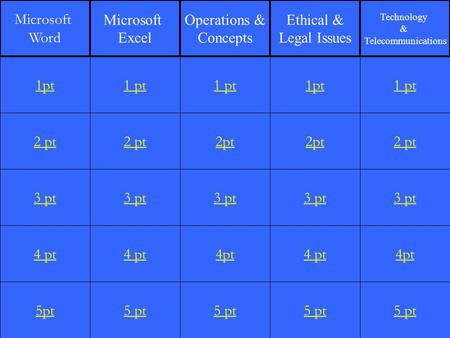 2 pt 3 pt 4 pt 5pt 1 pt 2 pt 3 pt 4 pt 5 pt 1 pt 2pt 3 pt 4pt 5 pt 1pt 2pt 3 pt 4 pt 5 pt 1 pt 2 pt 3 pt 4pt 5 pt 1pt Microsoft Word Microsoft Excel Operations.