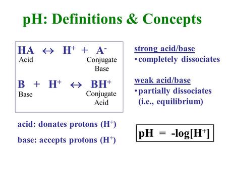 HA H + + A - B + H + BH + Acid Base Conjugate Base Conjugate Acid acid: donates protons (H + ) base: accepts protons (H + ) strong acid/base completely.