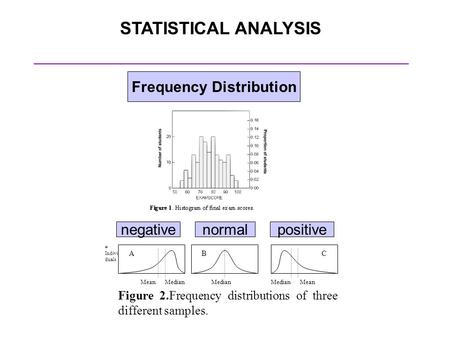 STATISTICAL ANALYSIS Frequency Distribution # Indivi duals Median Mean MedianMean Median Figure 2.Frequency distributions of three different samples. ABC.