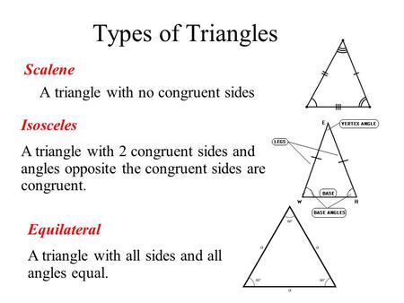 Types of Triangles Scalene A triangle with no congruent sides