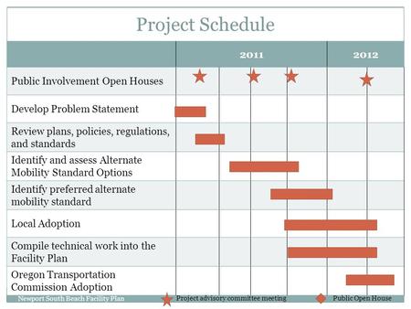 20112012 Public Involvement Open Houses Develop Problem Statement Review plans, policies, regulations, and standards Identify and assess Alternate Mobility.
