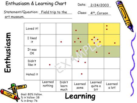 Enthusiasm & Learning Chart