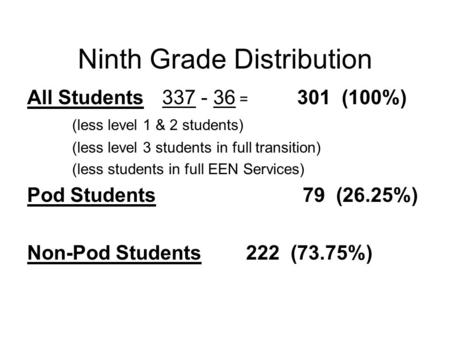 Ninth Grade Distribution All Students337 - 36 = 301 (100%) (less level 1 & 2 students) (less level 3 students in full transition) (less students in full.