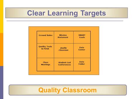 Clear Learning Targets