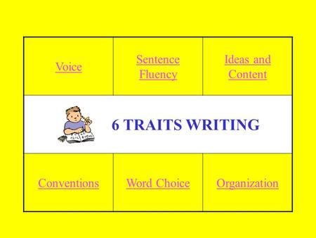 Voice Sentence Fluency Ideas and Content 6 TRAITS WRITING ConventionsWord ChoiceOrganization.