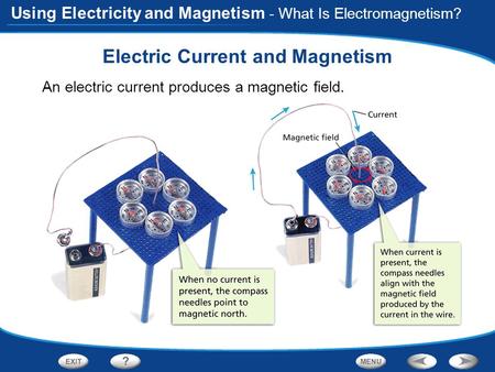 Electric Current and Magnetism