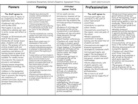 Professionalism Planners Planning Communication