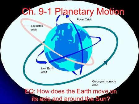 EQ: How does the Earth move on its axis and around the Sun?