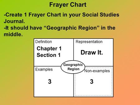 -Create 1 Frayer Chart in your Social Studies Journal. -It should have Geographic Region in the middle. Frayer Chart Definition Examples Non-examples Representation.