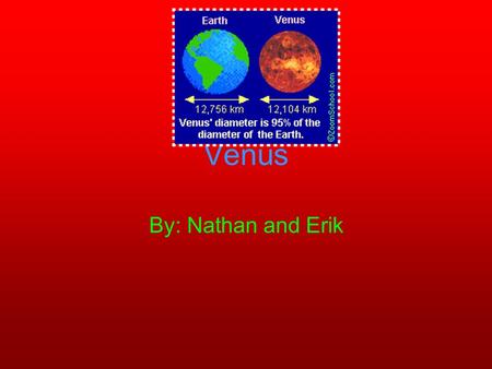 Venus By: Nathan and Erik How Venus got its name The planet Venus got its name from the Roman goddess of love. It is 67 million miles from the sun, and.