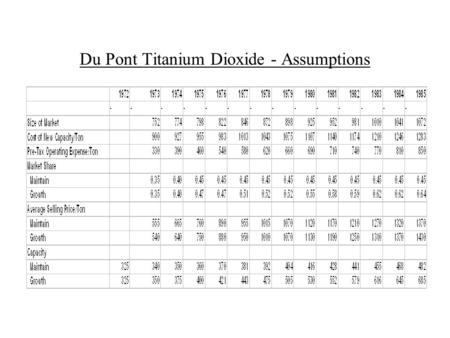 Du Pont Titanium Dioxide - Assumptions. Du Pont Titanium Dioxide - Do Nothing.