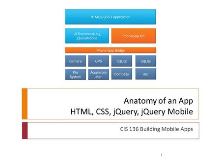 Anatomy of an App HTML, CSS, jQuery, jQuery Mobile CIS 136 Building Mobile Apps 1.