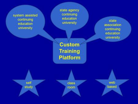 Custom Training Platform state association continuing education university state agency continuing education university system assisted continuing education.