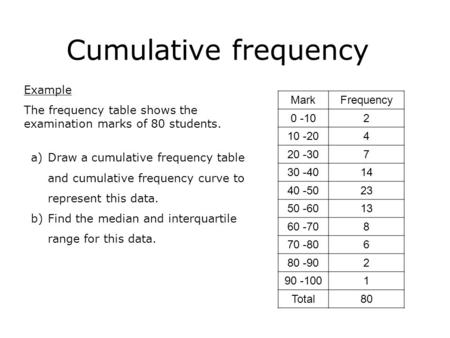 Cumulative frequency Example The frequency table shows the examination marks of 80 students. MarkFrequency 0 -102 10 -204 20 -307 30 -4014 40 -5023 50.