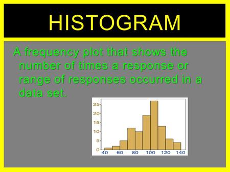 Histogram A frequency plot that shows the number of times a response or range of responses occurred in a data set.