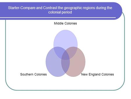 Starter-Compare and Contrast the geographic regions during the colonial period Middle Colonies New England Colonies Southern Colonies.