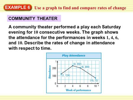 EXAMPLE 6 Use a graph to find and compare rates of change COMMUNITY THEATER A community theater performed a play each Saturday evening for 10 consecutive.