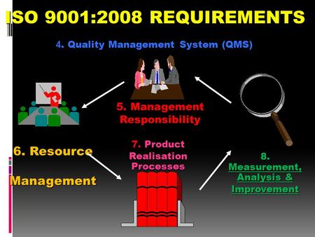 4. Quality Management System (QMS)