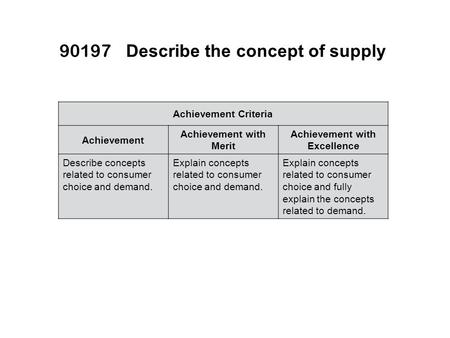90197 Describe the concept of supply Achievement Criteria Achievement Achievement with Merit Achievement with Excellence Describe concepts related to consumer.