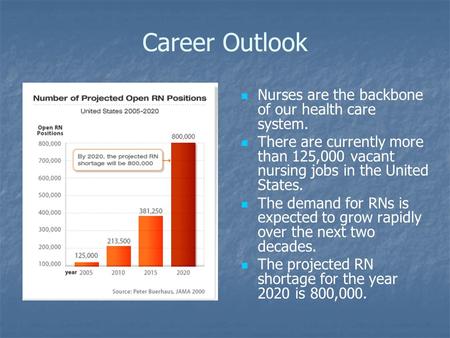Career Outlook Nurses are the backbone of our health care system. There are currently more than 125,000 vacant nursing jobs in the United States. The demand.