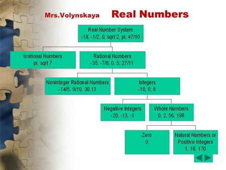 Mrs.Volynskaya Real Numbers