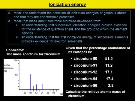 Ionization energy zirconium zirconium