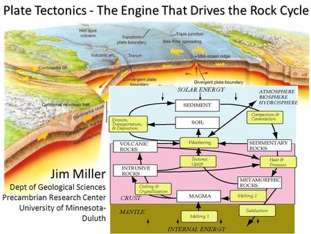 Plate Tectonics - The Engine That Drives the Rock Cycle Jim Miller Dept of Geological Sciences Precambrian Research Center University of Minnesota- Duluth.