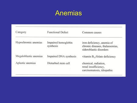 Anemias. Body Contents of Iron Structure of Hemoglobin.