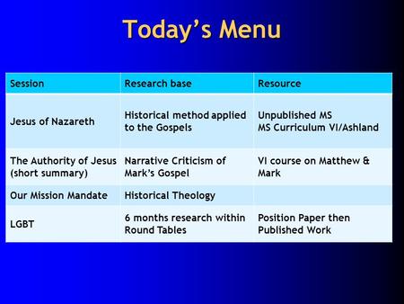 Today’s Menu SessionResearch baseResource Jesus of Nazareth Historical method applied to the Gospels Unpublished MS MS Curriculum VI/Ashland The Authority.