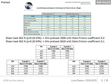 Luca Dassa – 23/02/2015 1 / 8 CRAB cavities meeting Preload Bolt size (1) Shear load: 602 N (p=0.26 MPa) -> Min preload: 2006 with Static friction coefficient: