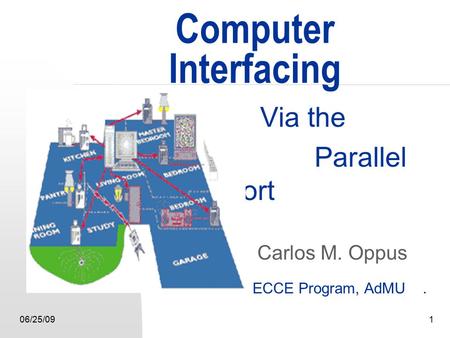06/25/091 Computer Interfacing Via the Parallel Port Carlos M. Oppus ECCE Program, AdMU.