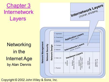 1 Chapter 3 Internetwork Layers Networking in the Internet Age by Alan Dennis Copyright © 2002 John Wiley & Sons, Inc.