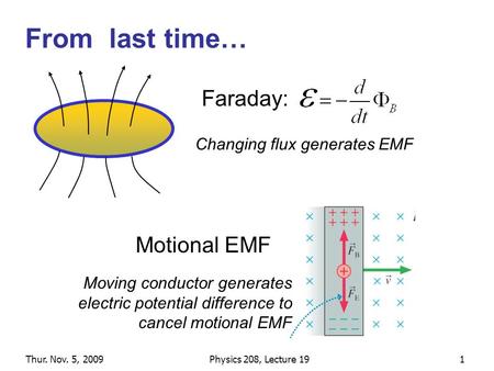 Thur. Nov. 5, 2009Physics 208, Lecture 191 From last time… Faraday: Motional EMF Moving conductor generates electric potential difference to cancel motional.