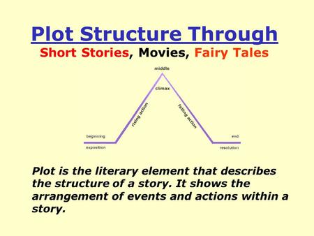 Plot Structure Through Short Stories, Movies, Fairy Tales
