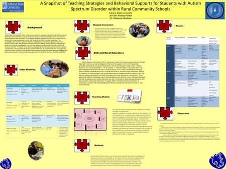 A Snapshot of Teaching Strategies and Behavioral Supports for Students with Autism Spectrum Disorder within Rural Community Schools Indiana State University.