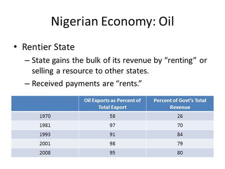Nigerian Economy: Oil Rentier State – State gains the bulk of its revenue by “renting” or selling a resource to other states. – Received payments are “rents.”