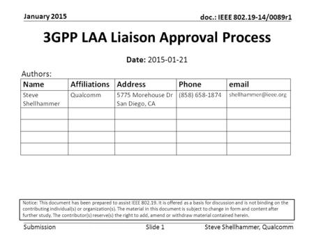 Submission doc.: IEEE 802.19-14/0089r1 January 2015 Steve Shellhammer, QualcommSlide 1 3GPP LAA Liaison Approval Process Date: 2015-01-21 Authors: Notice:
