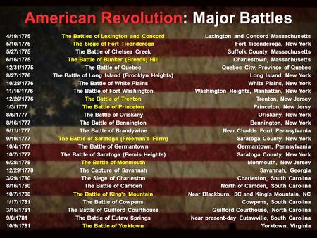 American RevolutionMajor Battles American Revolution: Major Battles 4/19/1775 The Battles of Lexington and Concord Lexington and Concord Massachusetts.