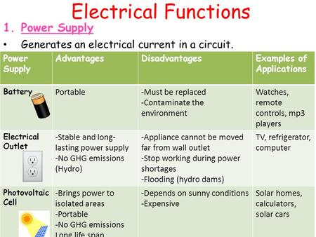 Electrical Functions 1.Power Supply Generates an electrical current in a circuit. Power Supply AdvantagesDisadvantagesExamples of Applications Battery.