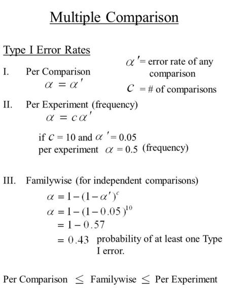 If = 10 and = 0.05 per experiment = 0.5 Type I Error Rates I.Per Comparison II.Per Experiment (frequency) = error rate of any comparison = # of comparisons.