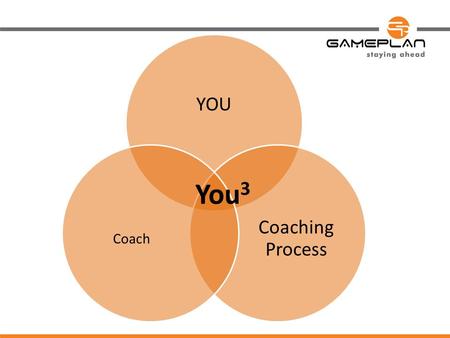 YOU Coaching Process Coach You 3. The Need for Coaching in India According to The Leadership deficit: Gaps in leadership pipelinethe biggest HR challenge.