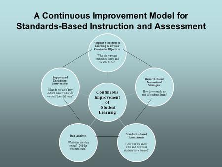 A Continuous Improvement Model for Standards-Based Instruction and Assessment.